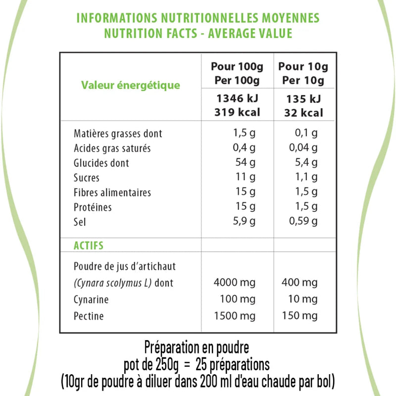 Claude Bell Soupe aux choux et légumes-Soupe minceur 250 g - Informations nutritionnelles- ALAZINA